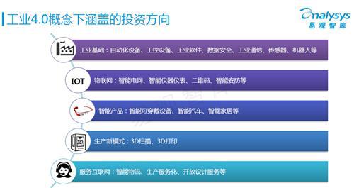 易观智库：工业4.0专题研究报告 （下）