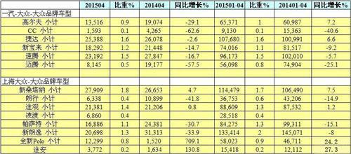 凌渡真的没有成为神车的命？