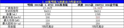 凌渡真的没有成为神车的命？