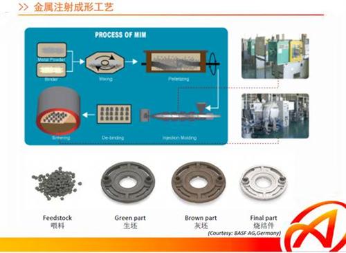 金属注射成形工艺在汽车工业中的应用