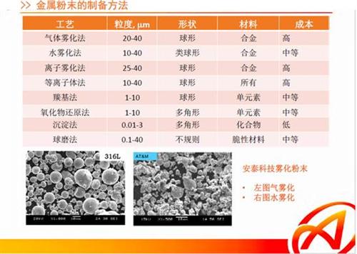 金属注射成形工艺在汽车工业中的应用