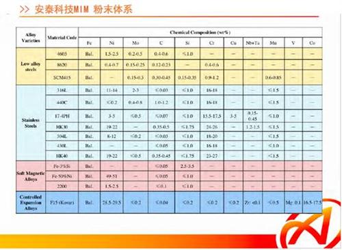 金属注射成形工艺在汽车工业中的应用