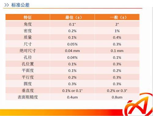 金属注射成形工艺在汽车工业中的应用