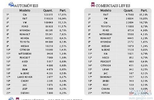 巴西车市持续萎靡 4月新车销量跌25%