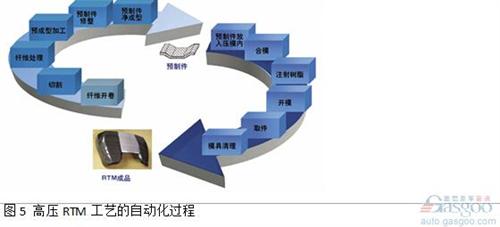 微课堂：高性能复合材料在汽车中应用（现场实录）