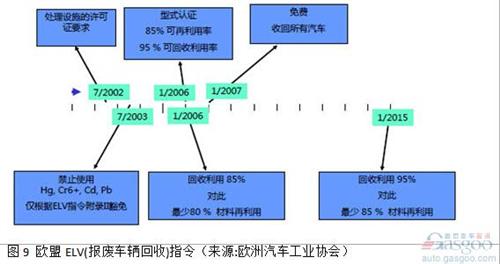 微课堂：高性能复合材料在汽车中应用（现场实录）