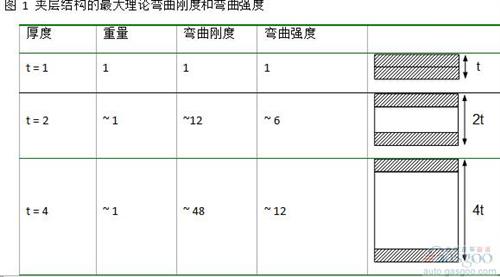 微课堂：高性能复合材料在汽车中应用（现场实录）