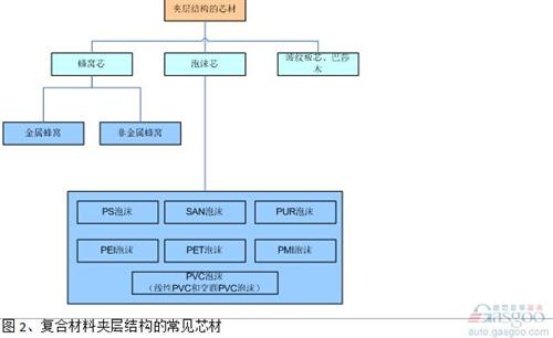 微课堂：高性能复合材料在汽车中应用（现场实录）