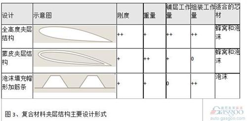 微课堂：高性能复合材料在汽车中应用（现场实录）
