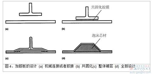 微课堂：高性能复合材料在汽车中应用（现场实录）