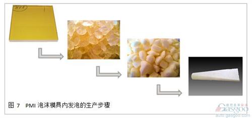 微课堂：高性能复合材料在汽车中应用（现场实录）