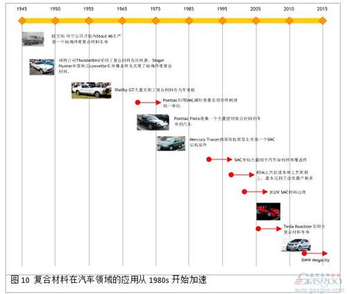 微课堂：高性能复合材料在汽车中应用（现场实录）