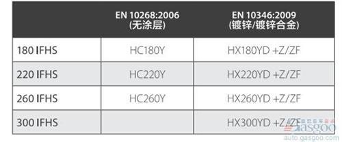VAMA 高强度无间隙原子刚（IFHS）产品介绍