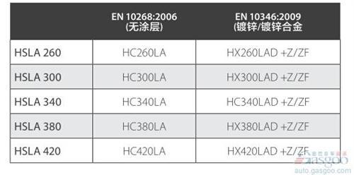 VAMA冷成型高强度低合金钢（HSLA）产品介绍