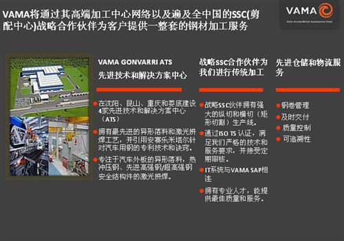 VAMA下游解决方案介绍