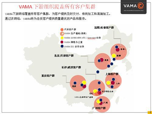 VAMA下游解决方案介绍