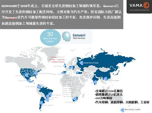 VAMA下游解决方案介绍