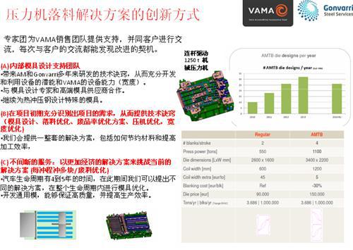 VAMA下游解决方案介绍