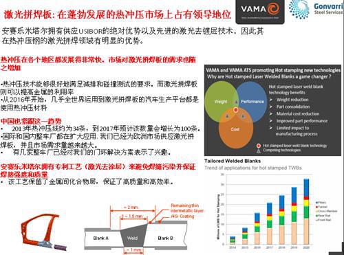 VAMA下游解决方案介绍