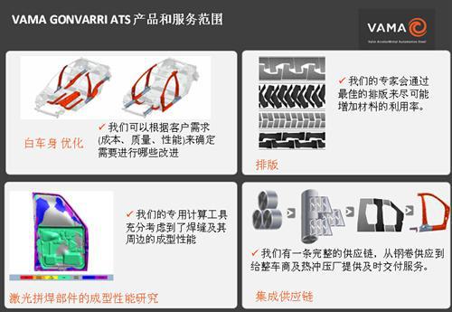 VAMA下游解决方案介绍