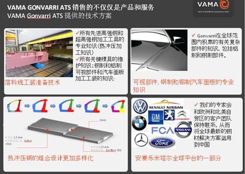 VAMA下游解决方案介绍