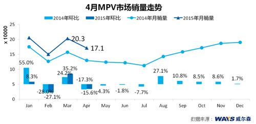 威尔森：日系有望走出低迷 德美双双下滑 