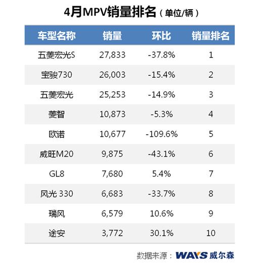 威尔森：日系有望走出低迷 德美双双下滑 