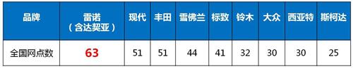 威尔森:阿尔及利亚汽车市场的法国情结