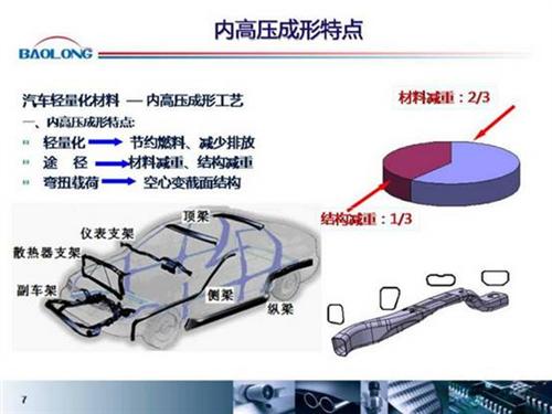 微课堂：内高压成型在汽车上的应用（实录）