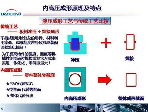 微课堂：内高压成型在汽车上的应用（实录）