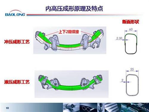 微课堂：内高压成型在汽车上的应用（实录）