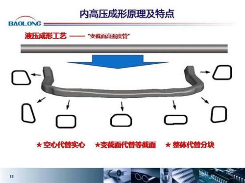 微课堂：内高压成型在汽车上的应用（实录）