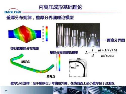 微课堂：内高压成型在汽车上的应用（实录）