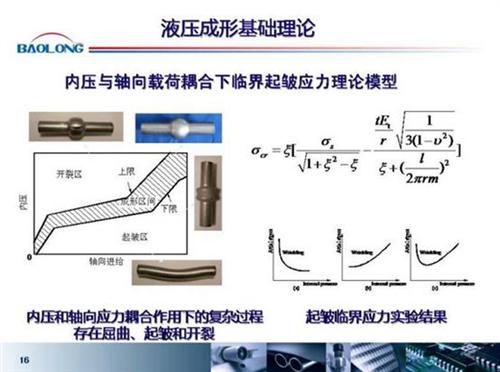 微课堂：内高压成型在汽车上的应用（实录）