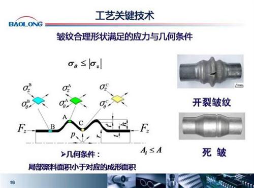 微课堂：内高压成型在汽车上的应用（实录）