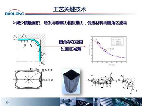 微课堂：内高压成型在汽车上的应用（实录）