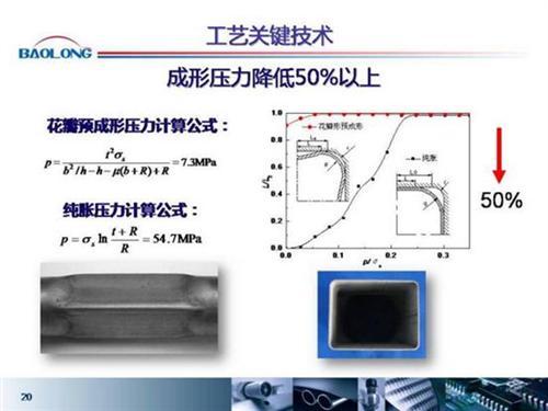 微课堂：内高压成型在汽车上的应用（实录）