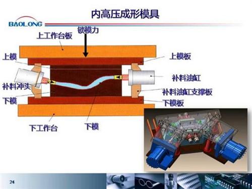 微课堂：内高压成型在汽车上的应用（实录）