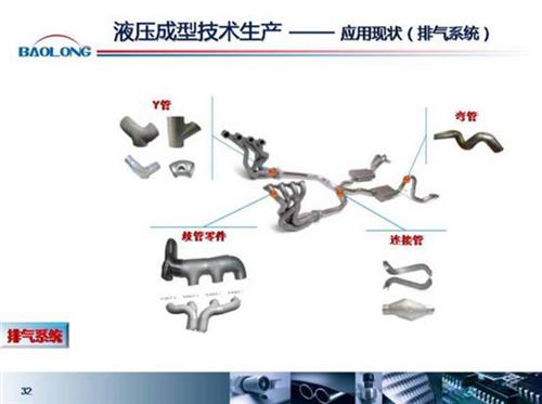 微课堂：内高压成型在汽车上的应用（实录）