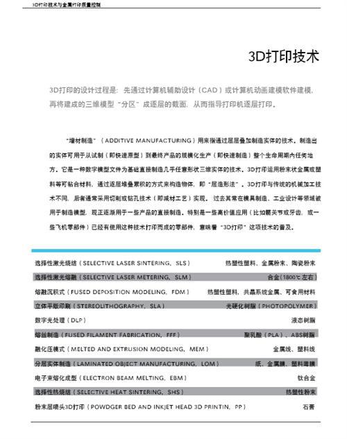 3D打印与汽车行业白皮书（上）