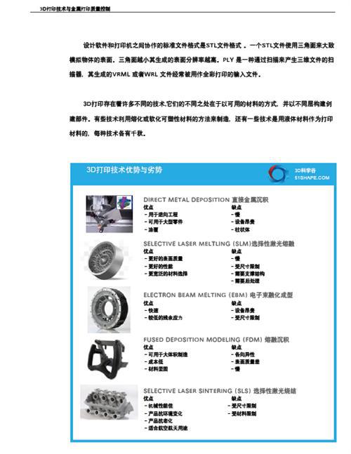3D打印与汽车行业白皮书（上）