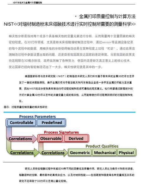 3D打印与汽车行业白皮书（上）