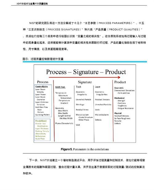 3D打印与汽车行业白皮书（上）