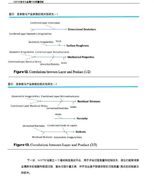 3D打印与汽车行业白皮书（上）