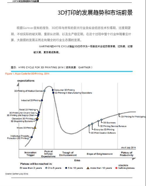 3D打印与汽车行业白皮书（上）