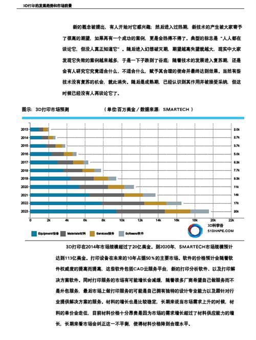 3D打印与汽车行业白皮书（上）