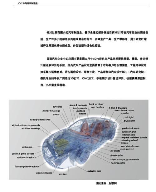3D打印与汽车行业白皮书（上）