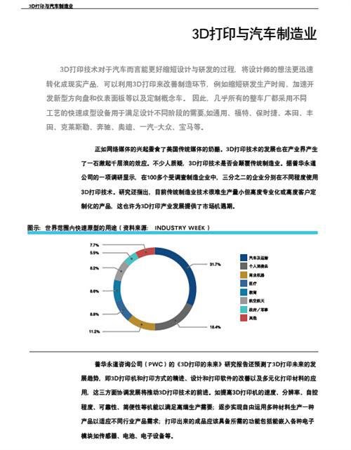 3D打印与汽车行业白皮书（上）