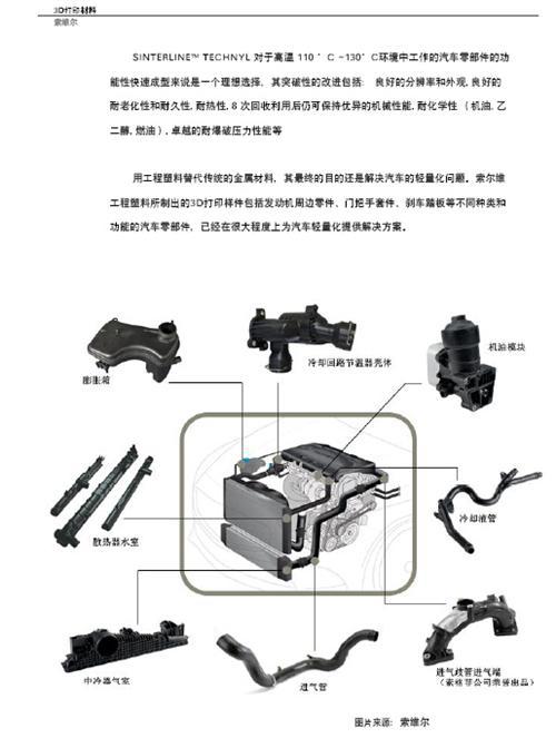 3D打印与汽车行业白皮书（下）