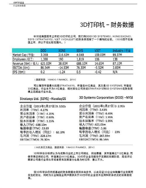 3D打印与汽车行业白皮书（下）
